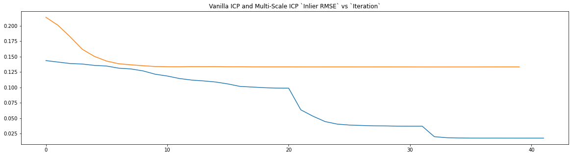 ../../_images/tutorial_t_pipelines_t_icp_registration_57_0.png