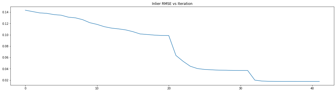 ../../_images/tutorial_t_pipelines_t_icp_registration_56_1.png