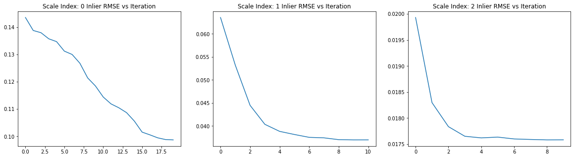 ../../_images/tutorial_t_pipelines_t_icp_registration_56_2.png