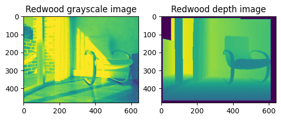 ../../_images/tutorial_geometry_rgbd_image_5_0.png